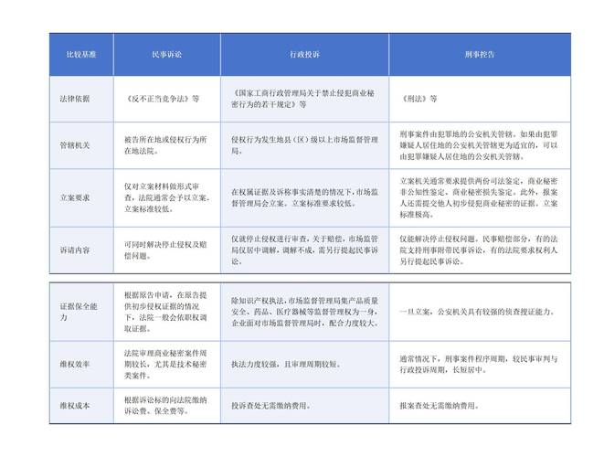 商海谍影：5大核心策略与3个真实案例解析，企业如何规避商业情报风险？