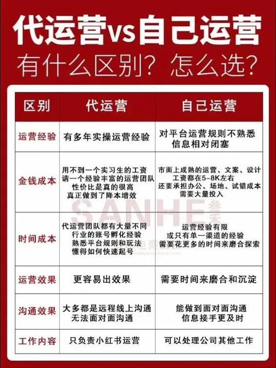 大秀网站运营攻略：免费平台 vs 自建站，流量转化差距究竟有多大？
