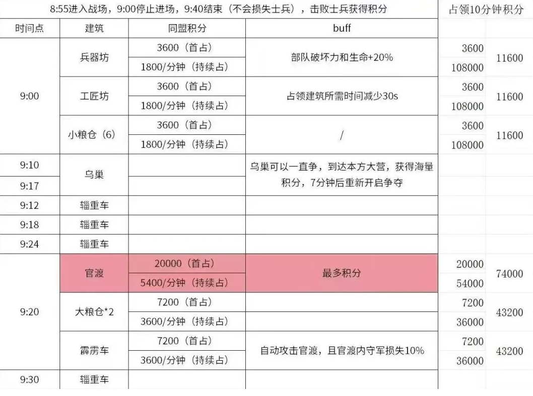 新手必看！官渡之战制胜秘籍：3大阶段策略助你稳居战力榜前列