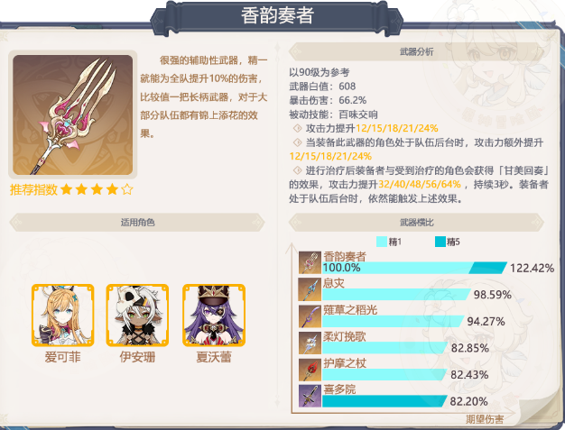 原神5.6下半武器池究竟值不值得抽？香韵奏者与裁断适配角色全解析