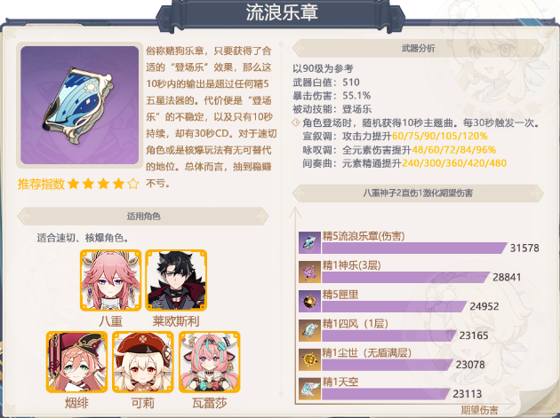 原神5.6下半武器池究竟值不值得抽？香韵奏者与裁断适配角色全解析