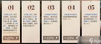 冷周六塑造是否值得抽取？深度解析角色强度与实战价值评估