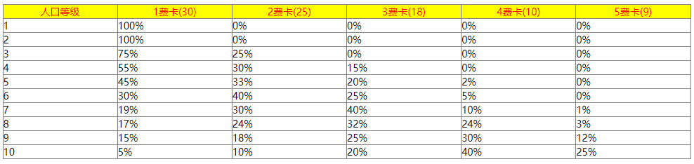 金铲铲之战S14赛季卡牌数量全解析：3分钟掌握实战运营技巧轻松上分