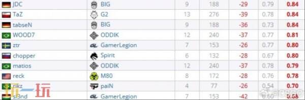 CS2_PGL阿斯塔纳淘汰赛首日看点有哪些？顶尖战队对决全解析