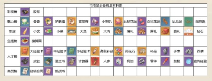 如何在时光杂货店手游中高效冲榜？零氪到重氪玩家的进阶攻略