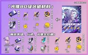 崩坏星穹铁道万敌突破材料全解析：如何高效培养角色与光锥？