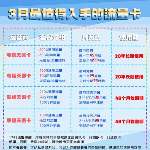 日韩上网卡对比指南：1卡2卡流量包 vs 三卡免费套餐，哪个更适合跨境游？