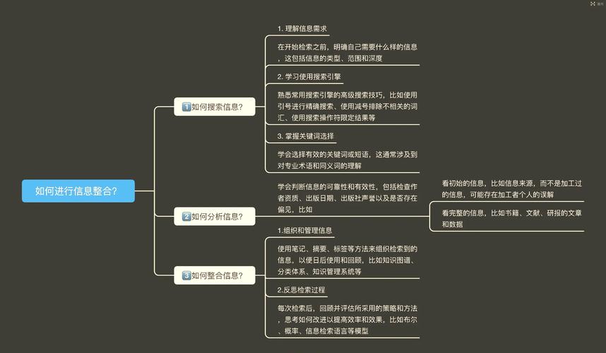 深度解析ほーすているの资源整合技巧：如何高效获取优质内容与行业趋势