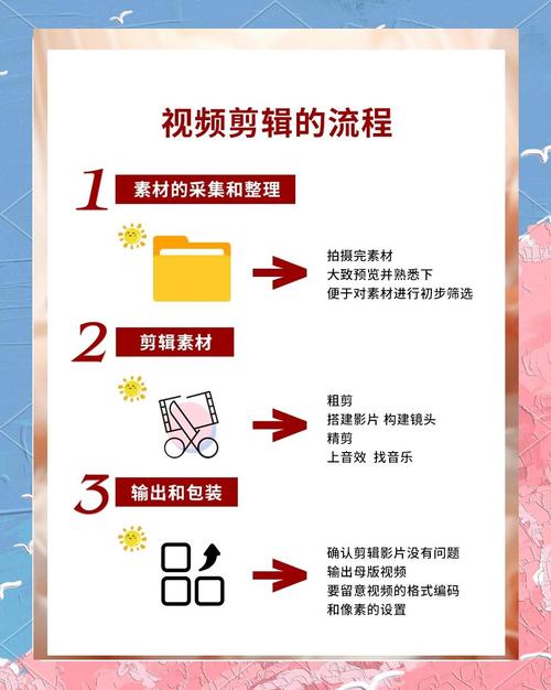 行业专家力荐：3大实用工具解析榴莲、樱桃、秋葵视频创作全流程（附12个剪辑技巧）