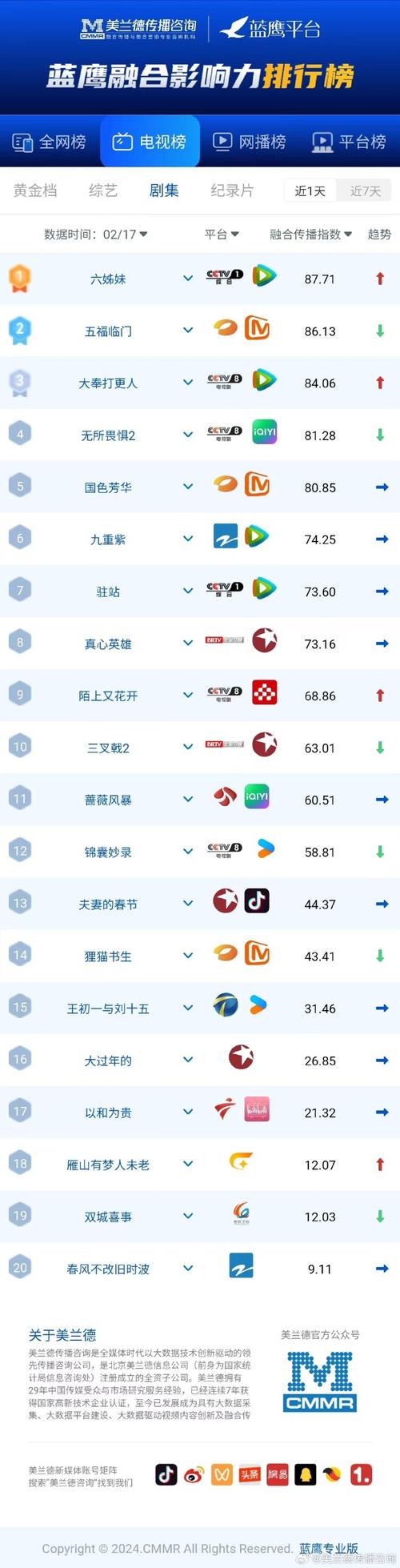 花季传媒v3.172最新版深度解析：独家揭秘三大核心算法升级与性能优化方案