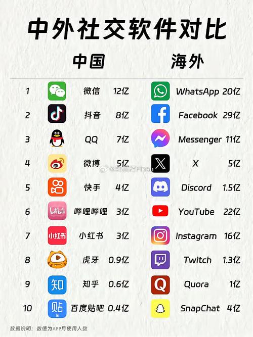抖抈在线App国际版 vs 国内版：5大核心功能对比与海外用户实操指南