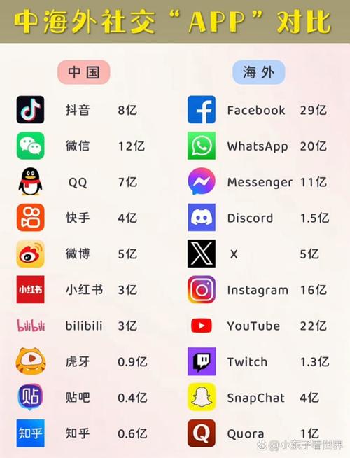 抖抈在线App国际版 vs 国内版：5大核心功能对比与海外用户实操指南