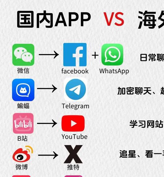 抖抈在线App国际版 vs 国内版：5大核心功能对比与海外用户实操指南