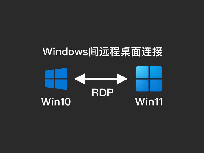 高清VPSWindows在线高效解决方案：如何实现流畅远程办公与影音体验？