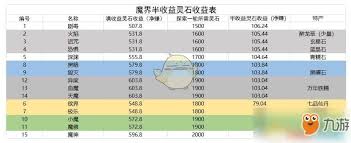 想不想修真挂图收益如何规划才能快速提升战力？
