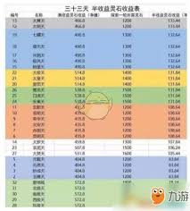想不想修真挂图收益如何规划才能快速提升战力？
