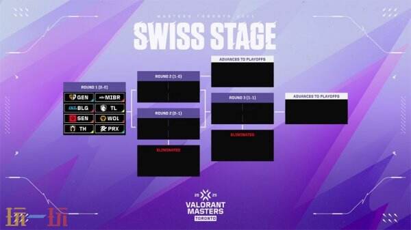 无畏契约多伦多大师赛深度解析：中国战队突围之路与全球电竞盛典看点