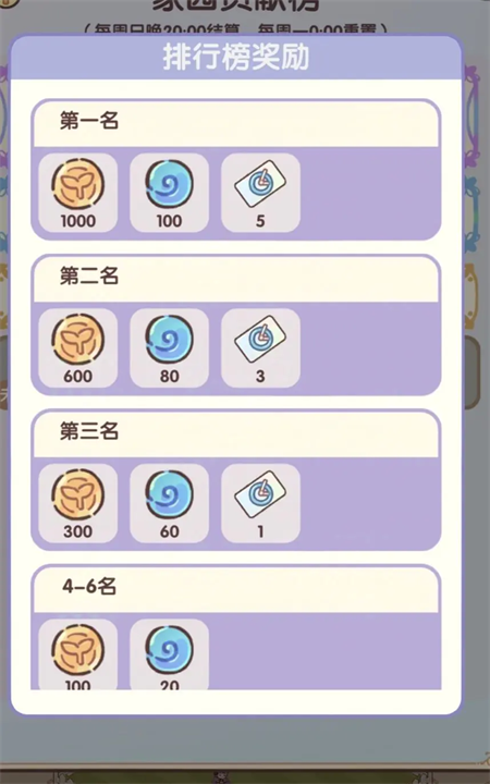 我的休闲时光家园系统高效经营指南：三倍收益技巧助你轻松获取每周150+蓝币