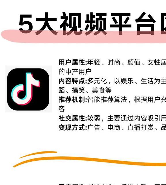 资深运营总监力荐：5大视频平台（樱桃/小蝌蚪/榴莲/秋葵/绿巨人）内容创作与运营实用指南