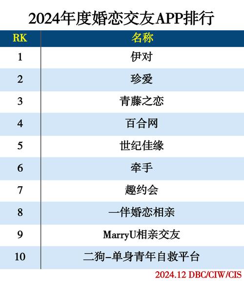 线上交友 vs 传统婚恋:好姑娘神马www在线如何成为当代婚恋新趋势? 线上交友 vs 传统婚恋:好姑娘神马www在线如何成为当代婚恋新趋势?