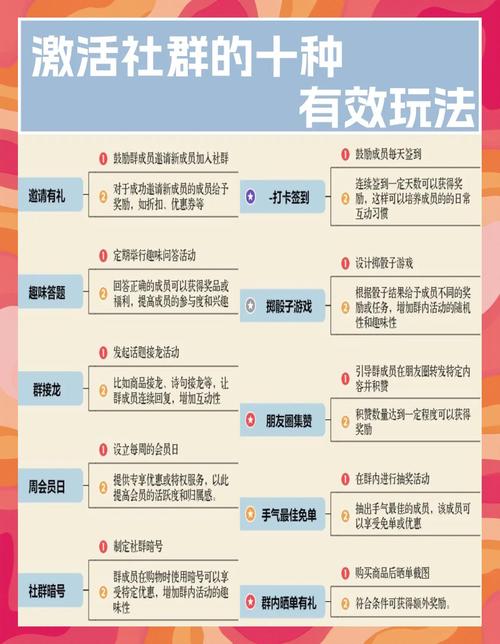 10个行业专家力荐的Yoto社区运营秘籍：提升用户活跃度的核心策略解析