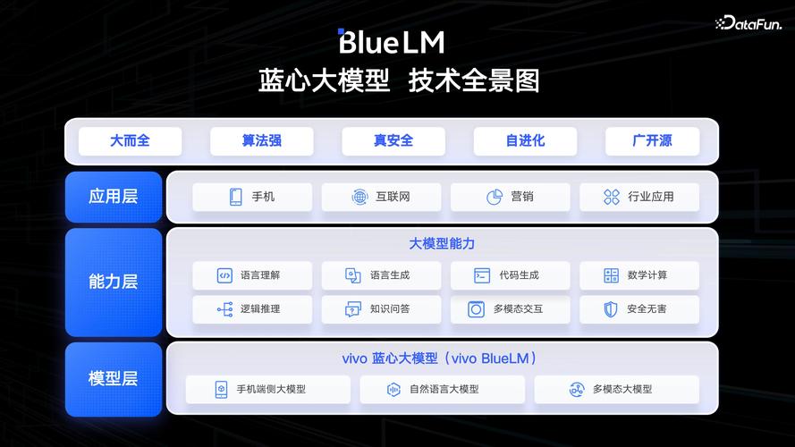 Blued免费版为何用户激增？深度解析其高效社交解决方案与核心优势