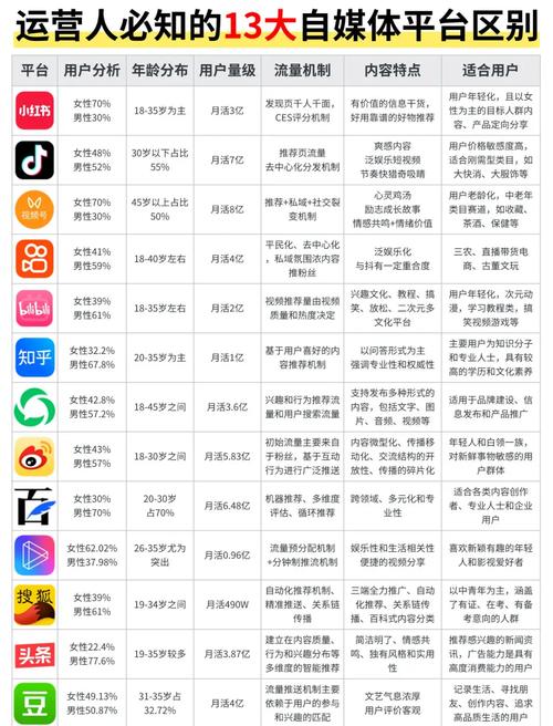 日本花季传媒App与传统媒体平台对比：内容创作者如何选择更适合的传播渠道？