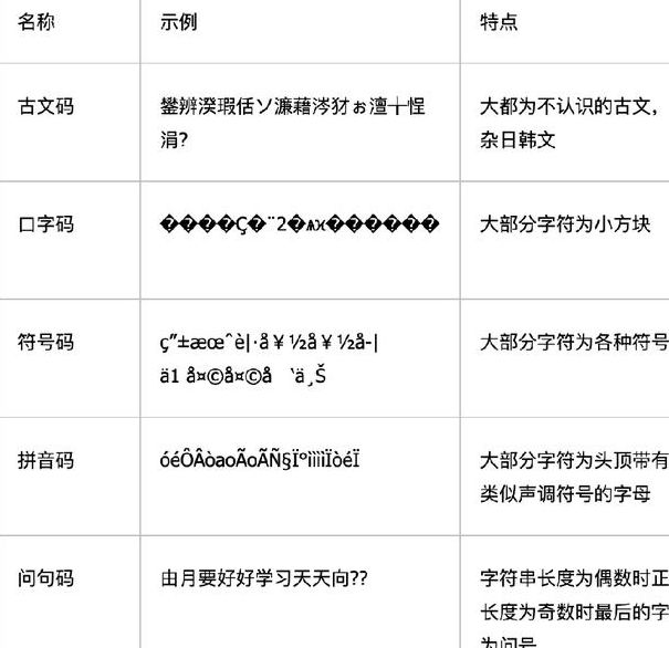 日本欧美一区二区三区视频格式差异解析：编码标准对比与常见乱码解决方案