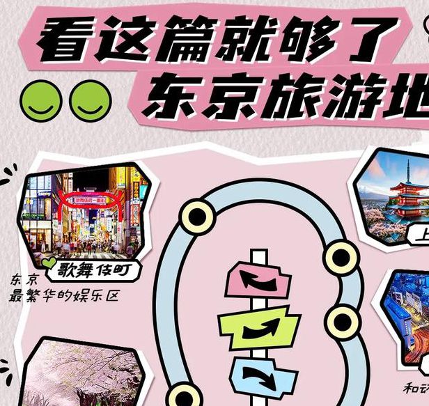 东京高清视频拍摄全攻略：10大必打卡景点+5条实用技巧（附路线规划）