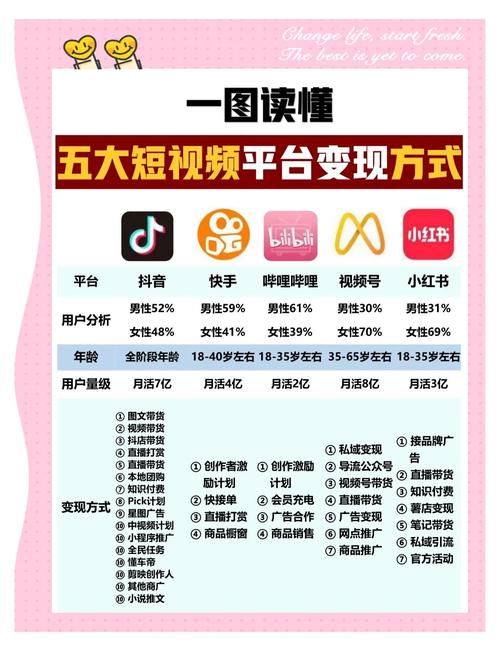 红豆视频2.最新版核心功能解析：如何实现高效短视频创作与流量变现？