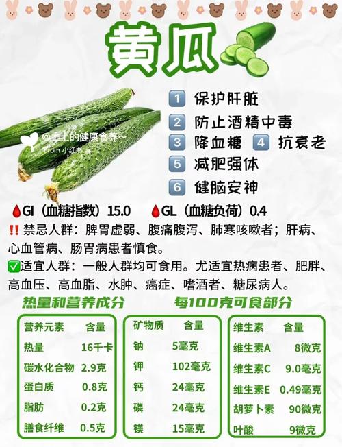 10款黄瓜丝瓜香蕉秋葵樱桃安卓APP推荐:资深营养师实测的健康管理神器(2025精选版) 10款黄瓜丝瓜香蕉秋葵樱桃安卓APP推荐:资深营养师实测的健康管理神器(2025精选版)