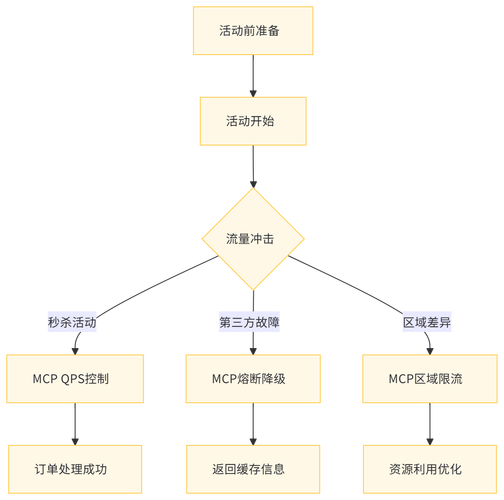 站长统计幸福宝iOS深度解析:如何用隐藏功能实现精准流量监测? 站长统计幸福宝iOS深度解析:如何用隐藏功能实现精准流量监测?