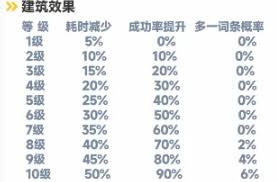 这款游戏隐藏的五大培育法则_竟让角色战力飙升300%？揭秘曙光重临核心玩法
