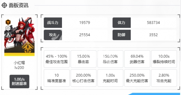 掌握小红帽SSR技能组合秘诀：3分钟学会高爆发远程输出配置技巧