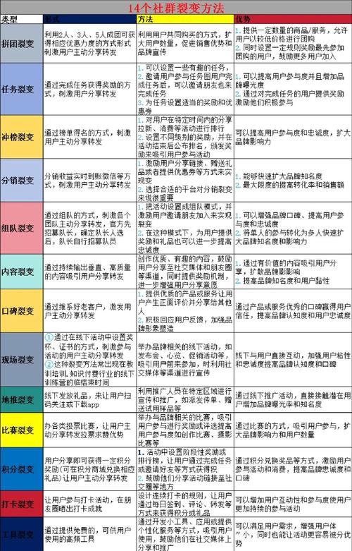 揭秘天下第一免费社区如何做到零成本引流：资源整合+用户裂变的核心优势解析