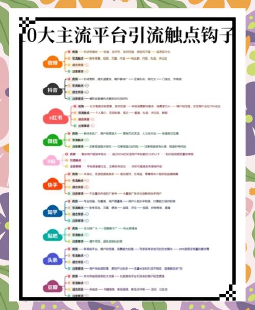 揭秘天下第一免费社区如何做到零成本引流：资源整合+用户裂变的核心优势解析