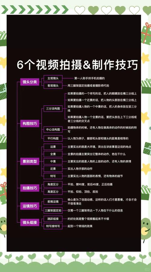 5个资深导演不愿透露的天天大片特色狂热视频拍摄技巧（附独家秘籍）