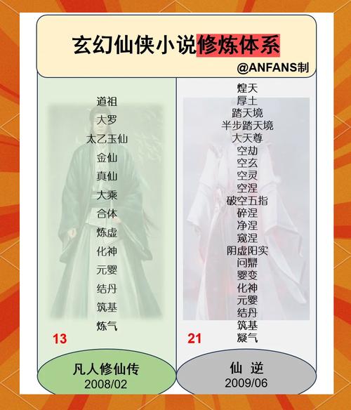 洪荒之长耳定光仙的修炼体系究竟暗藏哪些天地奥秘？