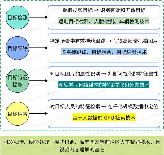视频解析技术 vs 网络传输问题:欧洲视频乱码常见误区与正确解决方案 视频解析技术 vs 网络传输问题:欧洲视频乱码常见误区与正确解决方案
