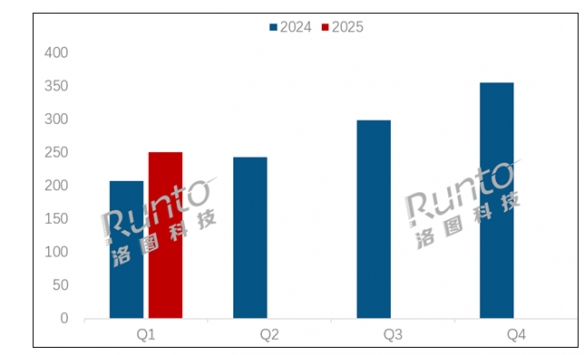2025年笔记本市场谁主沉浮？机械革命销量翻倍背后的秘密是什么？