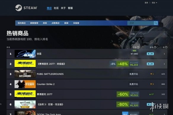 剑星PC版如何登顶Steam国区？揭秘玩家热捧背后的硬核实力