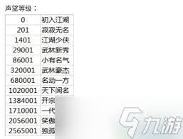 如何在江湖中快速积累财富？掌握这些黄金管理技巧让你事半功倍