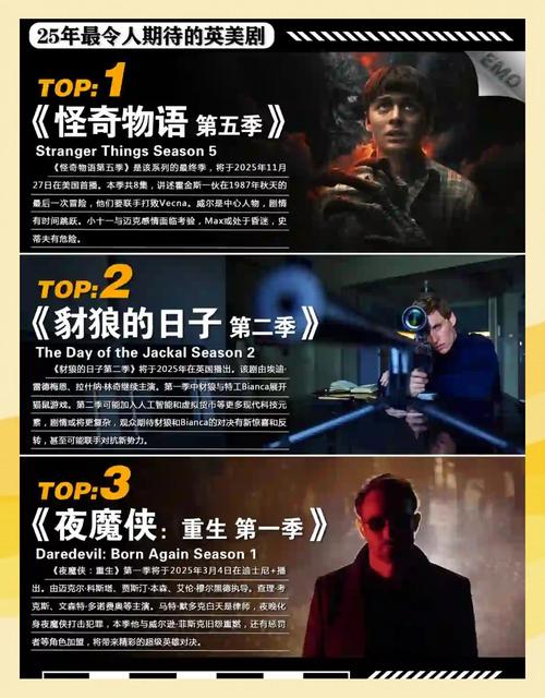 美剧星球资源枯竭?2025年追剧党必看的12个替代平台推荐 美剧星球资源枯竭?2025年追剧党必看的12个替代平台推荐