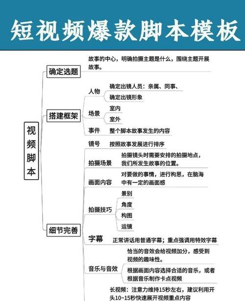 益世界短视频爆款创作与运营技巧：5大核心策略助你快速提升流量（行业专家推荐）