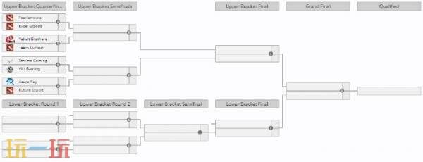 DOTA2_TI14中国区预选赛观赛指南:八强争霸谁能突围晋级全球总决赛? DOTA2_TI14中国区预选赛观赛指南:八强争霸谁能突围晋级全球总决赛?