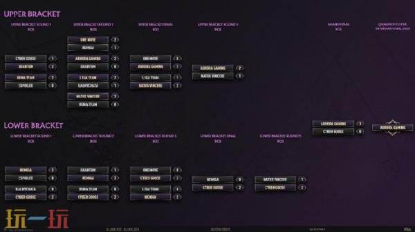 DOTA2_TI14中国区预选赛观赛指南:八强争霸谁能突围晋级全球总决赛? DOTA2_TI14中国区预选赛观赛指南:八强争霸谁能突围晋级全球总决赛?
