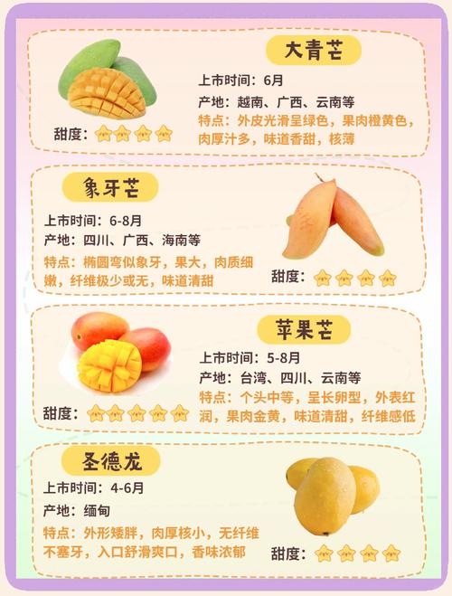 2025精品1区2区3区芒果如何选？产区排名与选购技巧全解析