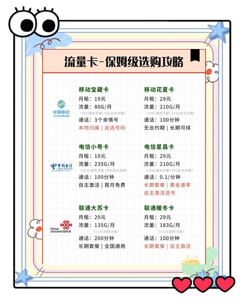 如何挑选精品一卡二卡三卡四卡视频版?流量卡套餐对比与避坑指南 如何挑选精品一卡二卡三卡四卡视频版?流量卡套餐对比与避坑指南