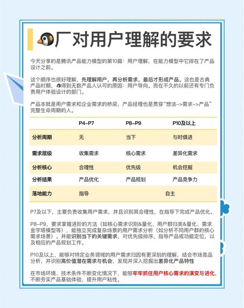 搜我背后隐藏的流量密码:3个精准用户画像构建法 搜我背后隐藏的流量密码:3个精准用户画像构建法
