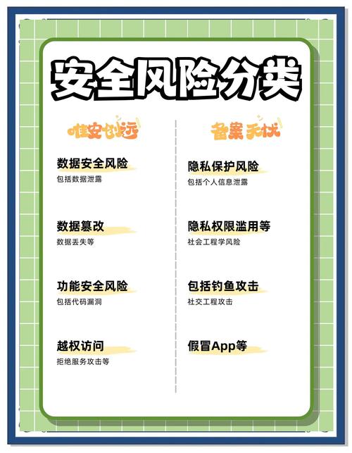 30款高危风险应用识别指南：2025专家解读手机安全防范技巧